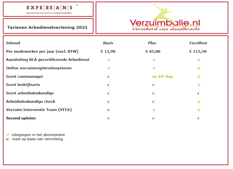 Overzicht tarieven en inhoud VZB 2021